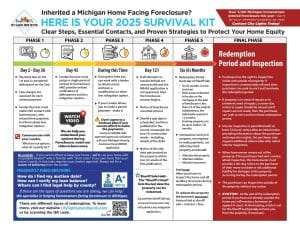How To Sell Your House In Forclosure Michigan Timeline